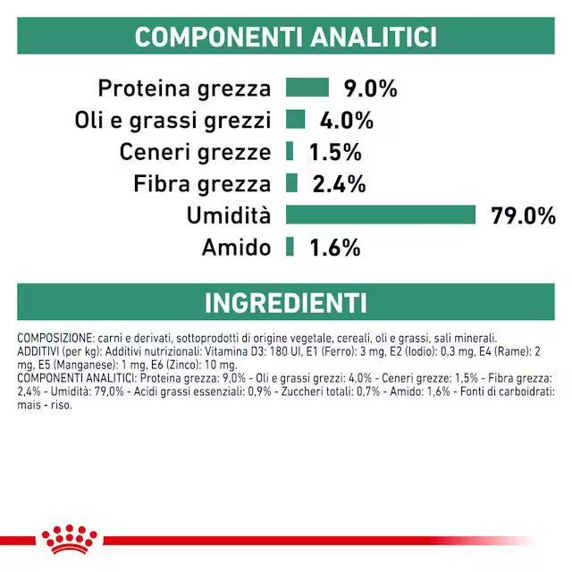 Alimento umido Royal Canin Diabetic Special Low Carbohydrate 410 g per cani adulti diabetici